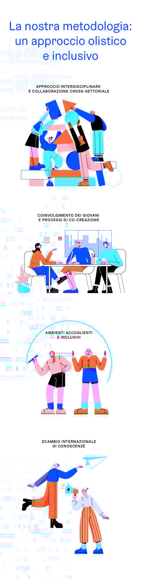 methodology_mobile_IT