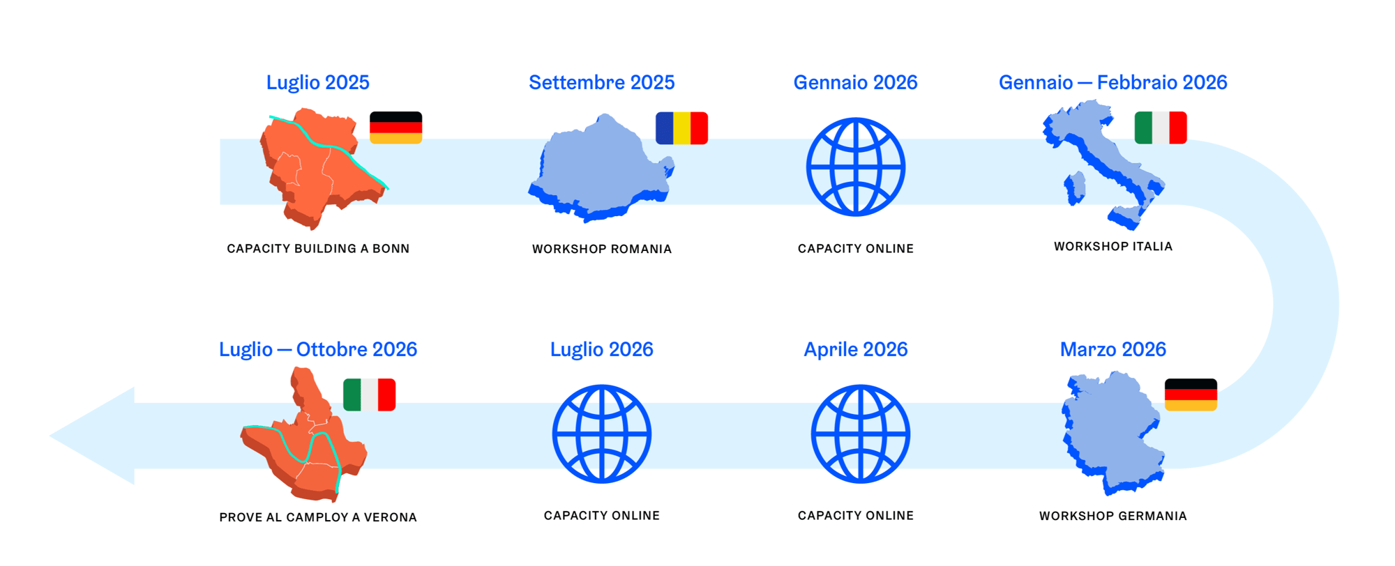 timeline_desktop_IT-1